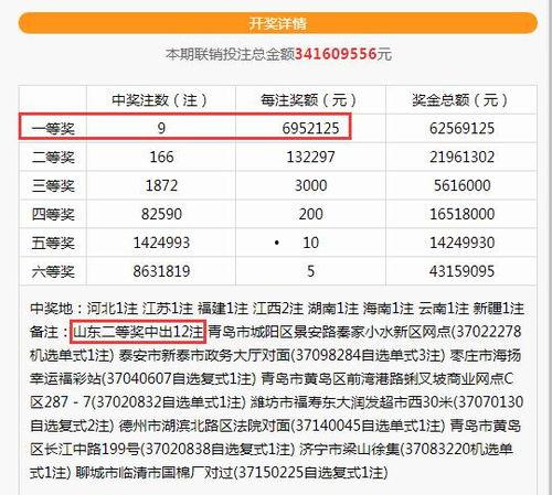 足彩中奖爆料最新消息,最新喜讯频传，大奖得主揭晓！